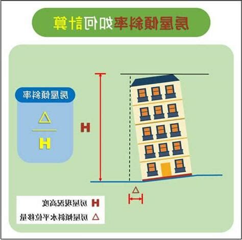 房屋傾斜會越來越傾嗎|夠「正」才安全！房屋傾斜率判斷法 